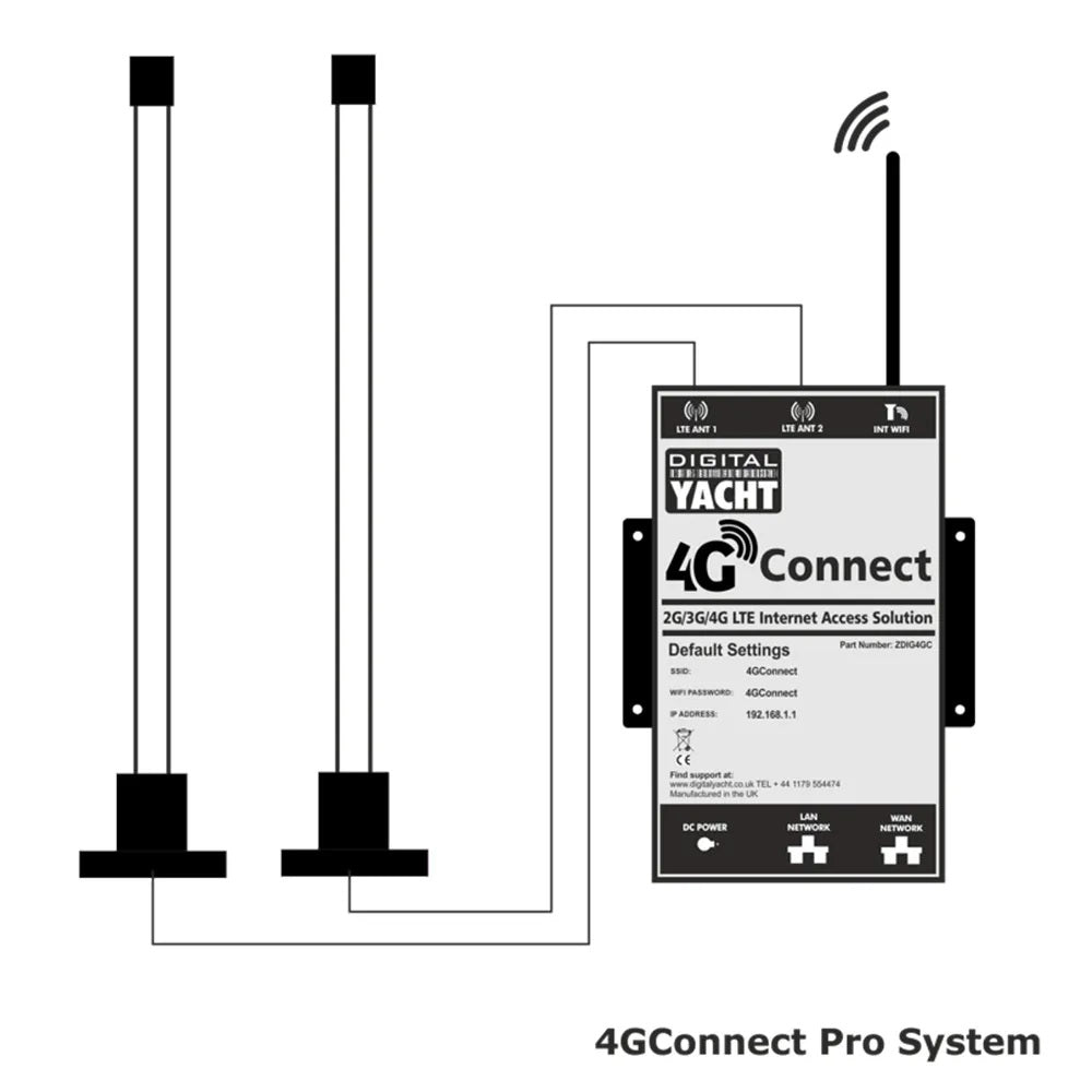 Mobiele router via 4G met antennes